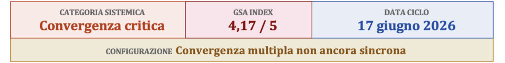 configurazione stato sistemico globale