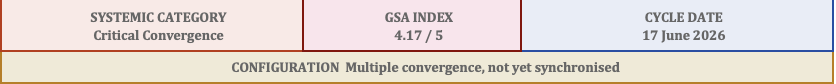 configurazione stato sistemico globale